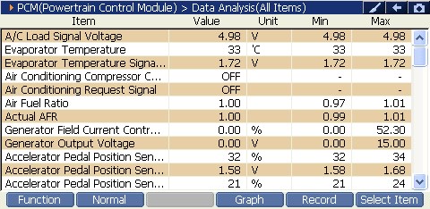 Sample scan data